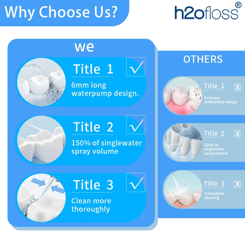 H2O Floss Cordless Water Flosser